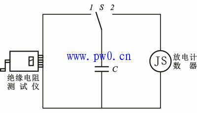 放电计数器动作次数的检查