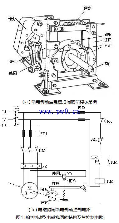 电动机常用制动控制方法及电路图