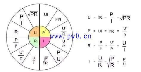 电功率计算公式图释