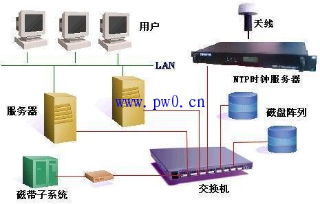 为什么电力系统需要同步时间?电力系统对时方式