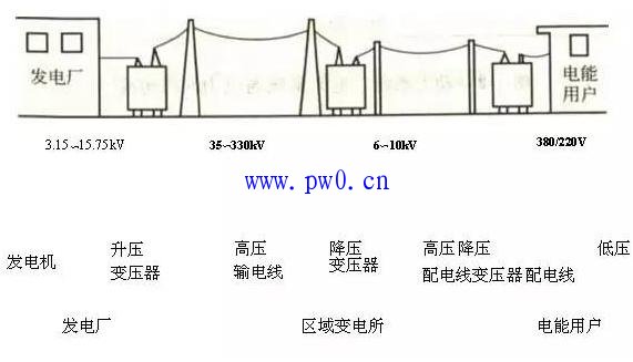 配电网是什么?配电网的供电方式