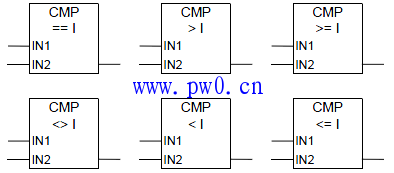 S7-300和S7-400梯形图(LAD)编程比较指令