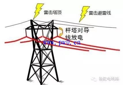 输电线路反击你是什么意思