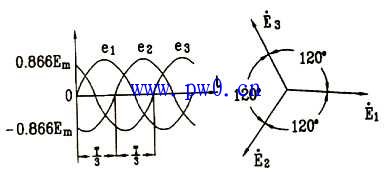 三相交流电动势UVW相序检测原理