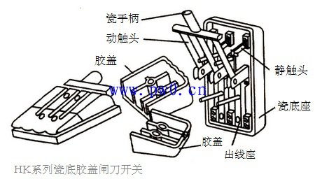 闸刀开关的组成及闸刀开关接线分右左吗