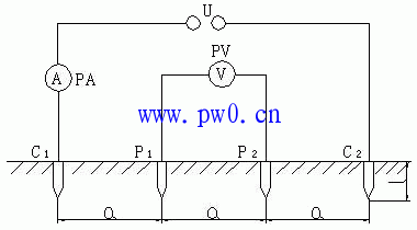 四极法测量土壤电阻率及注意事项