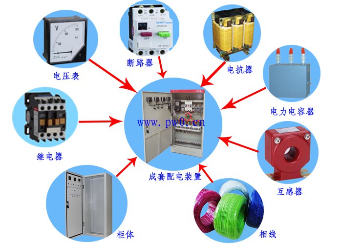 什么是成套配电装置?有哪些特点
