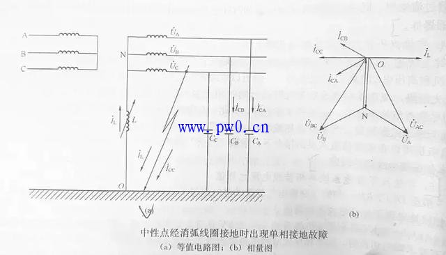 中性点经消弧线圈接地系统的作用及应用