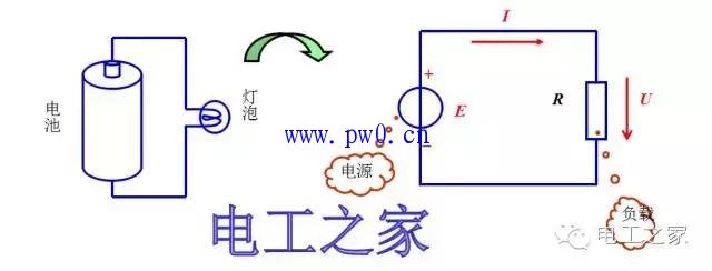 电工基础培训资料大全 电工基础知识培训