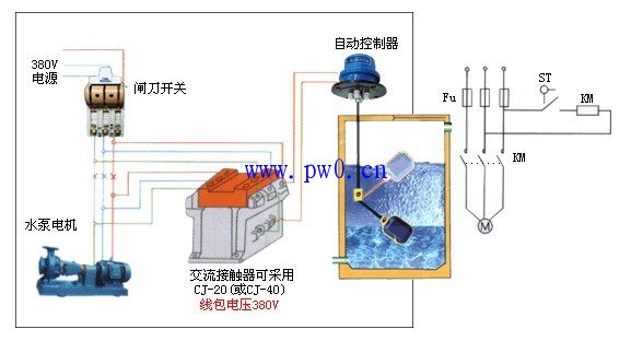 电缆浮球开关怎么接线?浮球开关控制器接线图