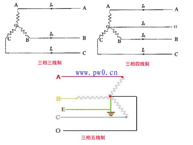 三相五线制与三相四线制及三相三线制的区别