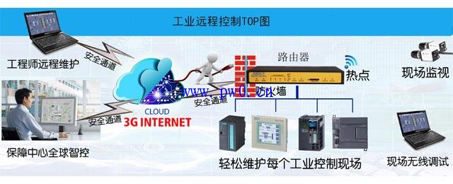 西门子S7-1200实现PLC远程控制的步骤和方法