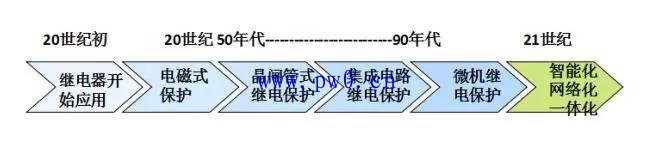 电磁式继电保护和微机保护的区别