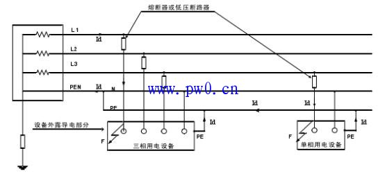低压配电系统接地保护形式及特点
