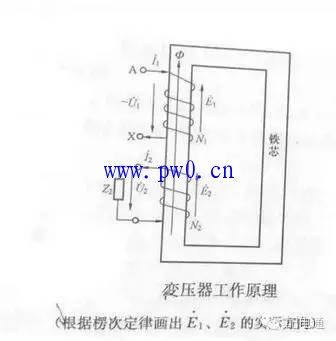 变压器电动势平衡方程式讲解
