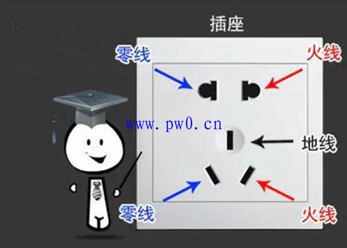 左零右火电工常识_左零右火中间地