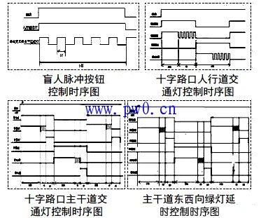 西门子S7200 PLC实现交通灯控制系统设计方案
