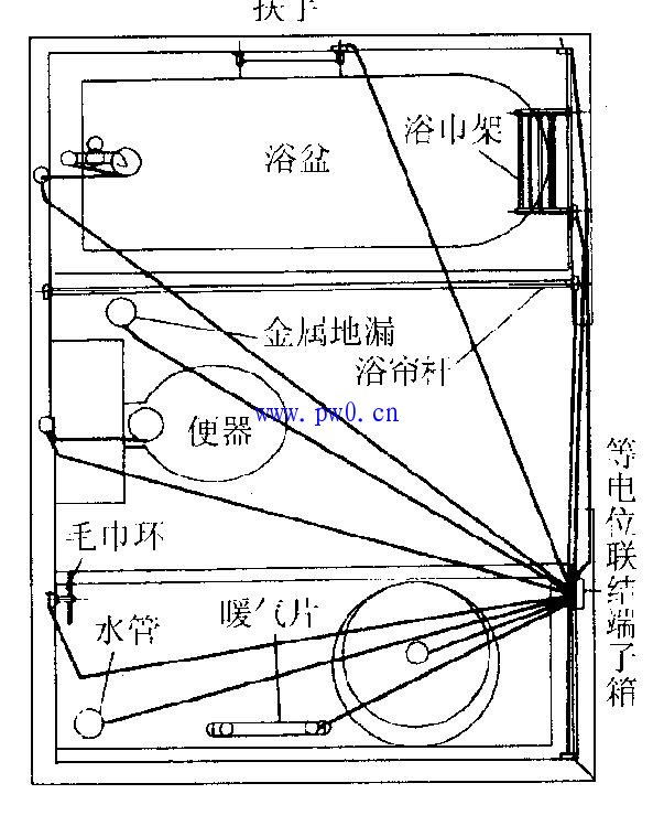 局部等电位联结的做法图纸