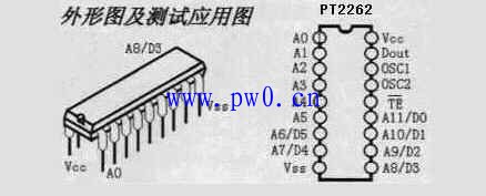 sc2262如何编码_sc2262中文资料