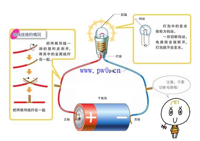 图解电学基础知识