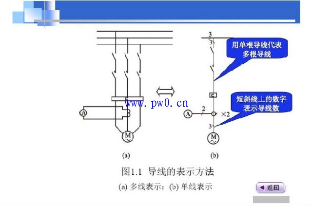 建筑电气施工图设计要点实例分析