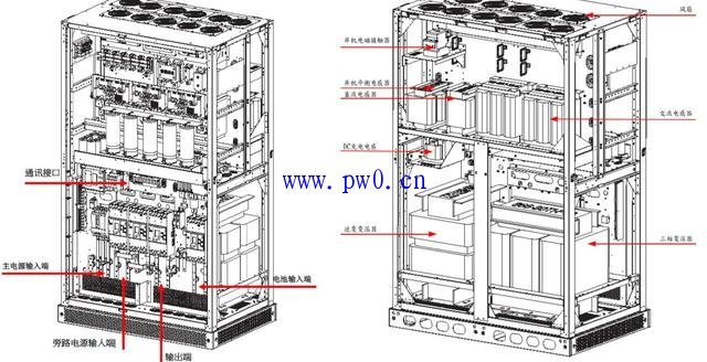 不间断UPS电源基础知识讲解