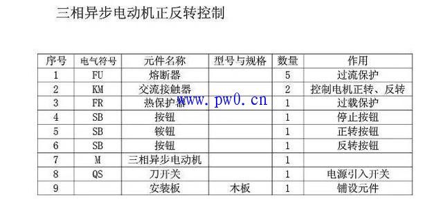 三相异步电动机正反转控制电路关键元器件明细