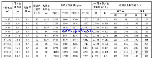 高低压电缆接头的制作图解
