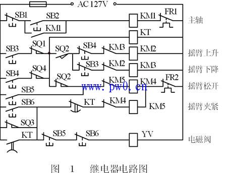 根据继电器电路图设计梯形图的方法