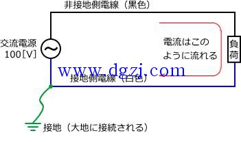 日本电力系统的配电方式图解