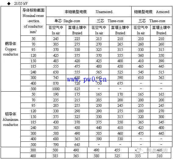 电气工程、电力工程常用数据查询表大全