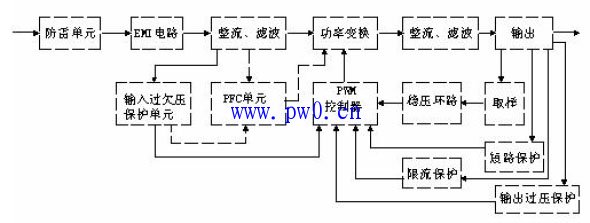 开关电源电路图讲解