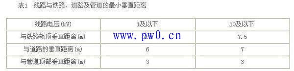 低压架空线路导线与地面的距离及保护范围