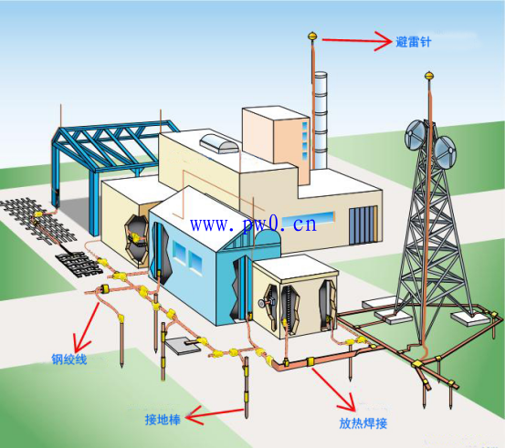 接地装置的巡视和检查内容