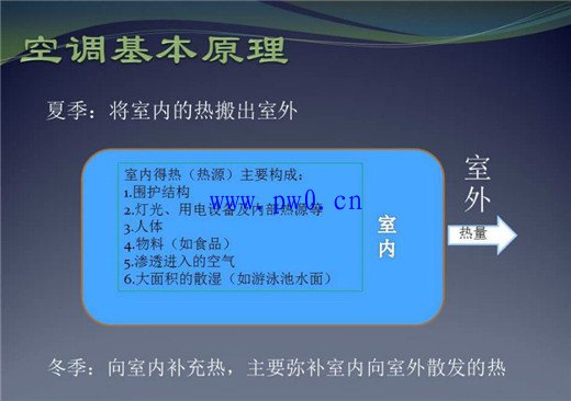 空调的主要几种形式及特点图解