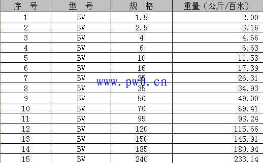 电线平方数和直径怎么换算_电线功率和直径换算