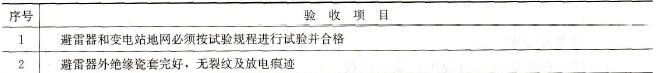 避雷器验收时应进行的检查项目