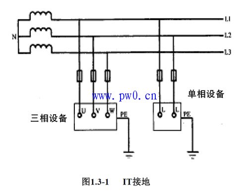 施工现场低压配电系统接地形式介绍