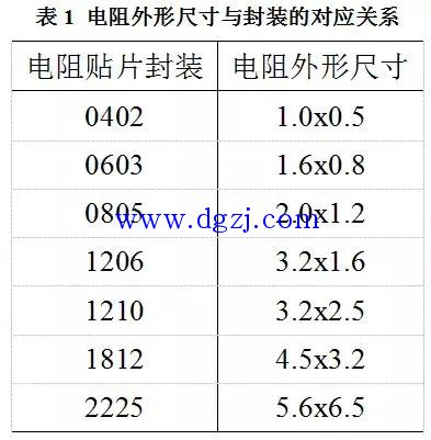 单片开关电源PCB版图的设计