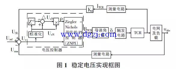 静止无功补偿器进行无功补偿的控制方法
