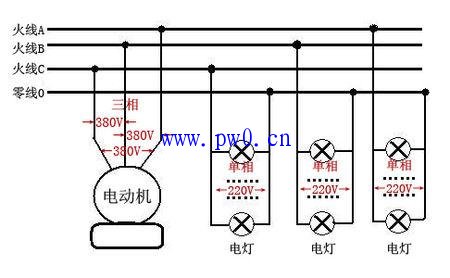 配供电系统中三相电压不平衡的危害