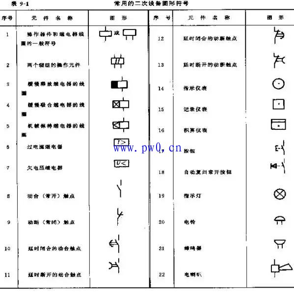 电气二次接线图和原理图看图步骤