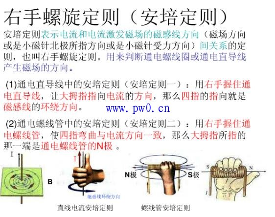 左手定则和右手定则图解