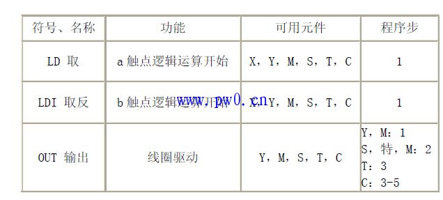 电梯三菱fx2nplc功能指令控制实例
