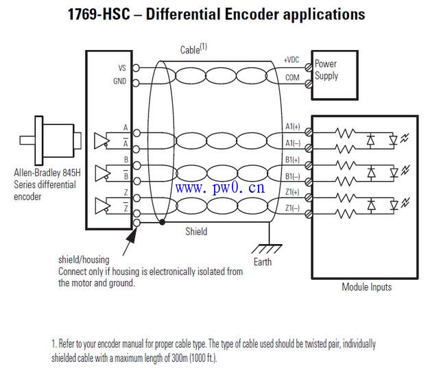 ROCKWELL1769系列接线原理图
