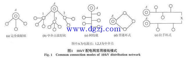 中压配电网评估与分析步骤