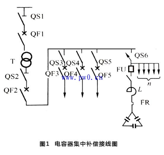电力电容器无功补偿方法
