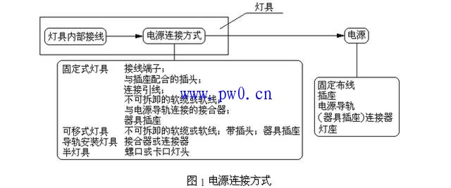 灯具电源连接方式及接线图解