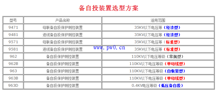 备自投装置的动作条件