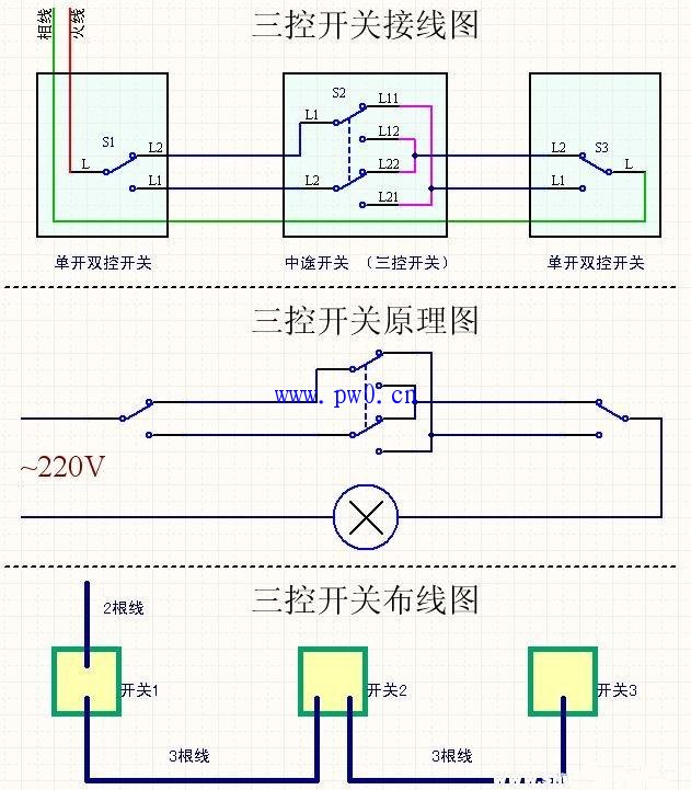 照明三联开关接线图实物图